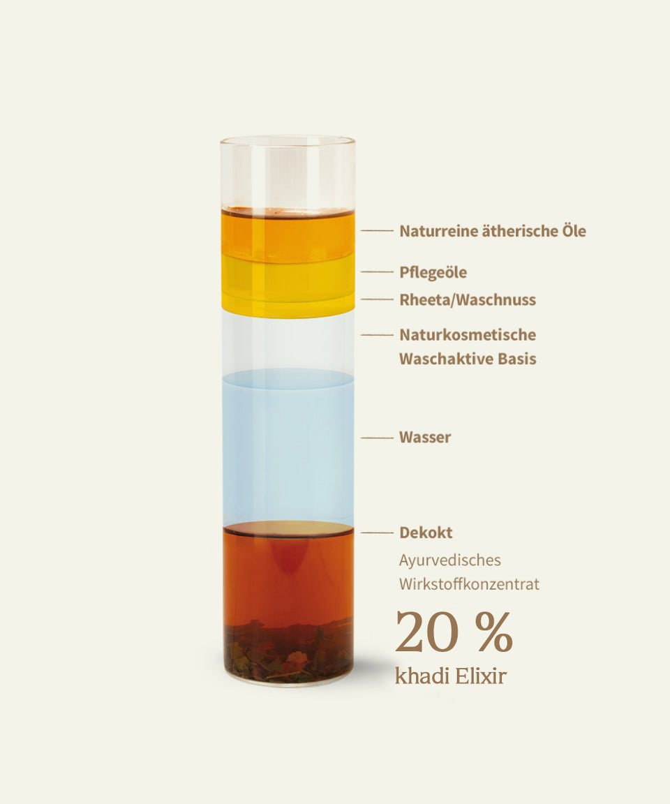 Khadi Elixier Shampoos – Bildnummer 0b915e90 Khadi Elixier Shampoos – Bildnummer 0b915e90